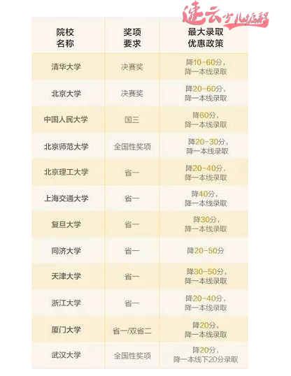 学习少儿编程参加竞赛的孩子为什么到大学就看不到了？因为都去了清华、北大(图1)