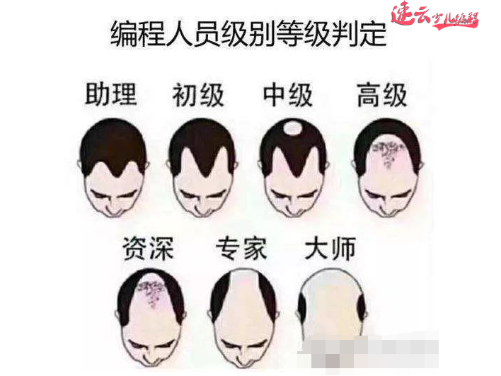 济南少儿编程：孩子学习的少儿编程和程序员是一样的程序吗？~山东少儿编程_少儿编程(图1)