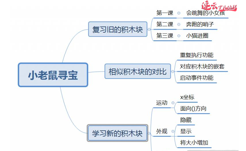 济南少儿编程：带动孩子和父母之间互动的只有“少儿编程”！~山东少儿编程~少儿编程(图1)