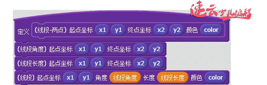 每日一题：用编程去给数学作图？是不是很神奇？看完你学会了吗！「济南机器人编程 - 山东机器人编程 - 机器人编程」(图3)