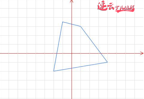 每日一题：用编程去给数学作图？是不是很神奇？看完你学会了吗！「济南机器人编程 - 山东机器人编程 - 机器人编程」(图5)