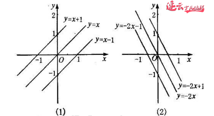 编程结合高等数学，解答“直线方程y=kx+b”作为家长的你学会了吗？「济南少儿编程 - 山东少儿编程 - 少儿编程」济南机器人编程 - 山东机器人编程 - 机器人编程（山东少儿无人机编程培训学校）(图1)