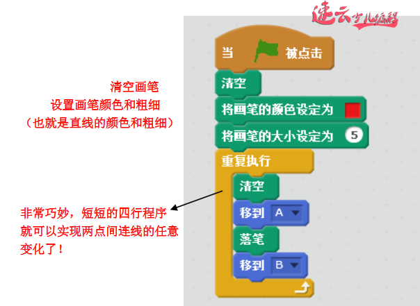 编程结合高等数学，解答“直线方程y=kx+b”作为家长的你学会了吗？「济南少儿编程 - 山东少儿编程 - 少儿编程」济南机器人编程 - 山东机器人编程 - 机器人编程（山东少儿无人机编程培训学校）(图7)