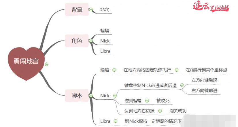 山东机器人编程：玩游戏不如学编程，老师带你做“勇闯地穴”~济南机器人编程~机器人编程(图1)