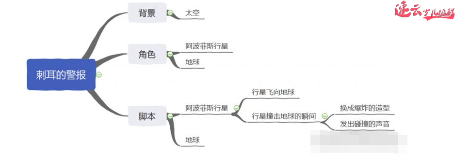 济南机器人编程：一年级的同学都能制作的小程序“刺耳的警报”！~山东机器人编程~机器人编程(图5)