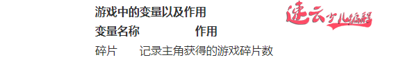 济南少儿编程：孩子爱玩游戏？看学霸们做“时空穿越”（上）~山东少儿编程~少儿编程(图1)