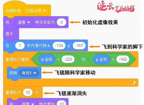 济南少儿编程：孩子爱玩游戏？看学霸们做“时空穿越”（上）~山东少儿编程~少儿编程(图5)