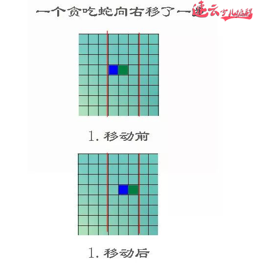 山东少儿编程：零基础的孩子到学霸，可能缺一个贪吃蛇游戏！~济南少儿编程~少儿编程(图9)