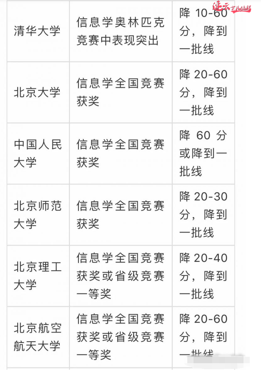 济南少儿编程：电视台报道，少儿编程成为孩子升学新途径！~山东少儿编程~少儿编程(图7)