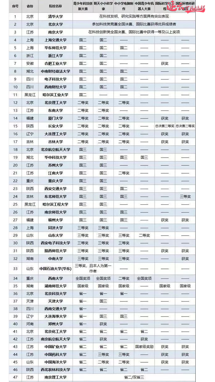 济南少儿编程：电视台报道，少儿编程成为孩子升学新途径！~山东少儿编程~少儿编程(图4)