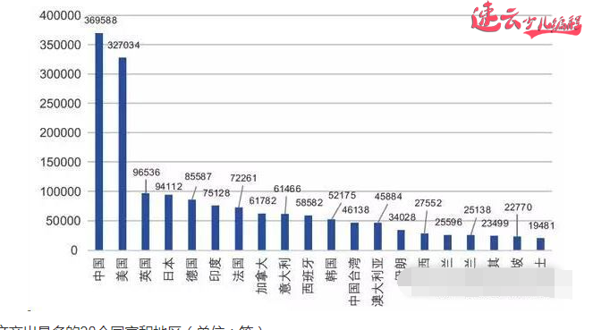 济南少儿编程：人工智能社会，为什么年薪100万招聘不到人？~山东少儿编程~少儿编程(图3)