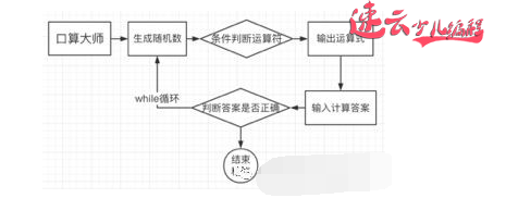 山东少儿编程：少儿编程的意义，孩子需要学习吗？~济南少儿编程~少儿编程(图4)