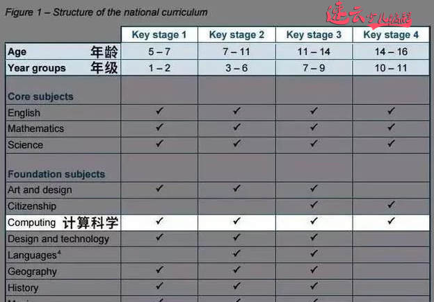 济南机器人编程：少儿编程与其他学科有关系吗？孩子编程能提高孩子成绩！~山东机器人编程~机器人编程(图4)