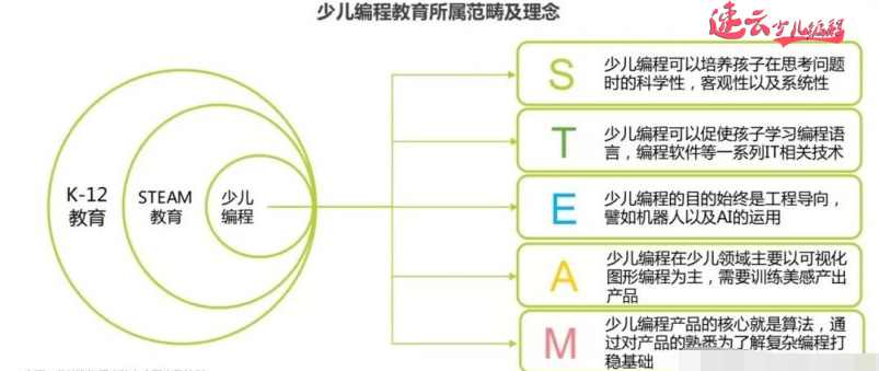 济南少儿编程：少儿编程教育？孩子们能学到什么？~山东少儿编程~少儿编程(图2)