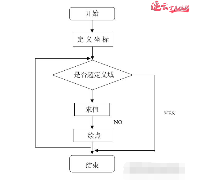 山东少儿编程：高中编程教育，让计算机帮我们解决问题！~济南少儿编程~少儿编程(图3)