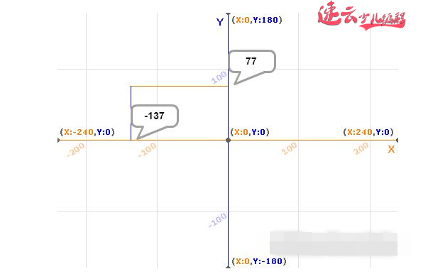 山东机器人编程：编程+数学，让孩子猜坐标轴！~济南机器人编程~机器人编程(图1)