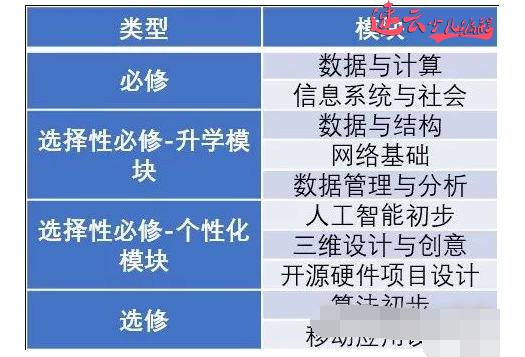 无人机编程：给家长普及国内少儿编程特点、问题和趋势！~济南无人机编程~山东无人机编程(图8)