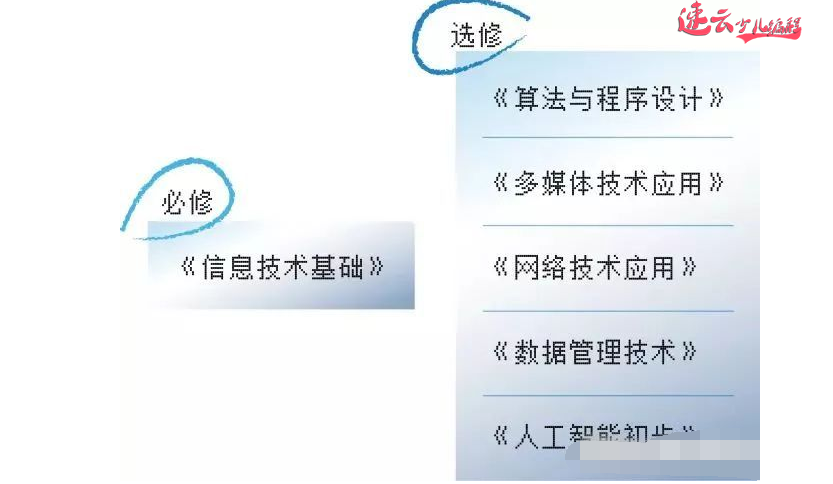 济南少儿编程：全国各地高考试卷都出现编程题目，编程教育已成为必修课！山东少儿编程~少儿编程(图3)