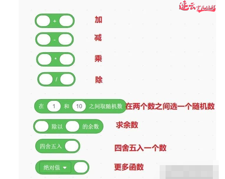 山东少儿编程：云老师带领孩子学数学就像玩游戏之算术大玩家！~济南少儿编程~少儿编程(图2)