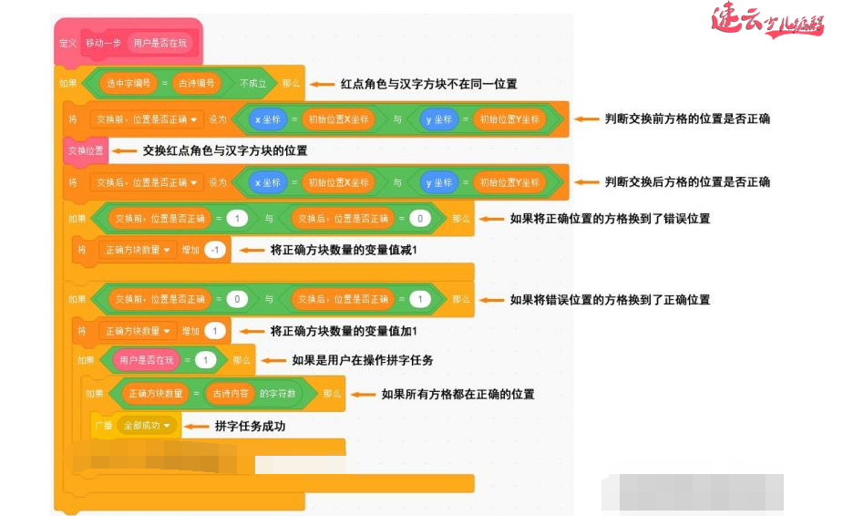 济南少儿编程培训：Scratch少儿编程竞赛获奖作品“古诗拼图”！~山东少儿编程~少儿编程(图22)