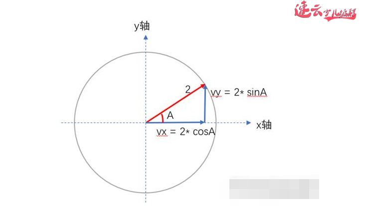 济南少儿编程：小学生用Scratch编程制作烟花！~山东少儿编程~少儿编程(图12)