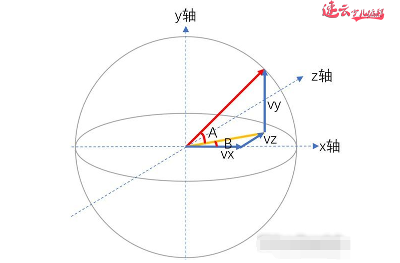 济南少儿编程：小学生用Scratch编程制作烟花！~山东少儿编程~少儿编程(图31)