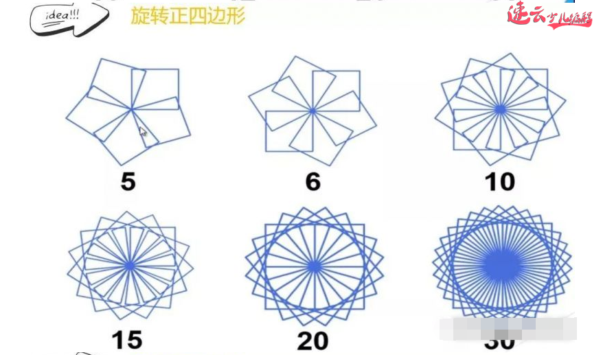 山东少儿编程：编程结合数学知识！什么样的图形都能画出来~济南少儿编程~少儿编程(图2)