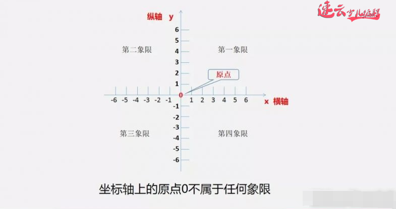 济南少儿编程：Scratch图形化编程学习内容~坐标~角度~负数！~山东少儿编程~少儿编程(图10)