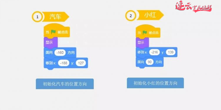 济南少儿编程：Scratch图形化编程学习内容~坐标~角度~负数！~山东少儿编程~少儿编程(图21)