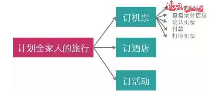 济南机器人编程培训：为什么说少儿编程核心是锻炼编程思维？~山东机器人编程~机器人编程(图2)