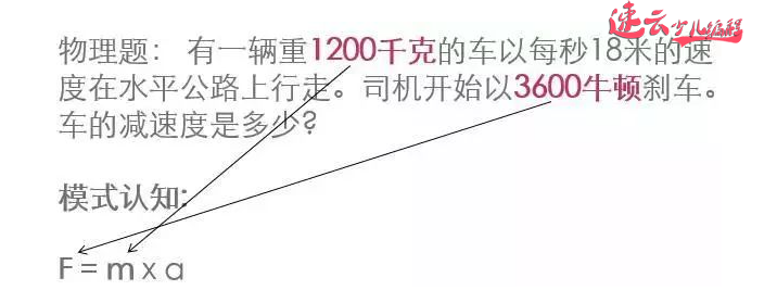 济南机器人编程培训：为什么说少儿编程核心是锻炼编程思维？~山东机器人编程~机器人编程(图7)