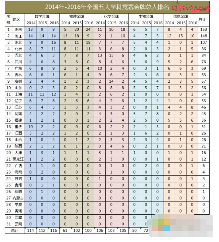 济南机器人编程培训：家长必读~为什么中学信息学竞赛帮助孩子最大！~山东机器人编程培训~机器人编程(图6)